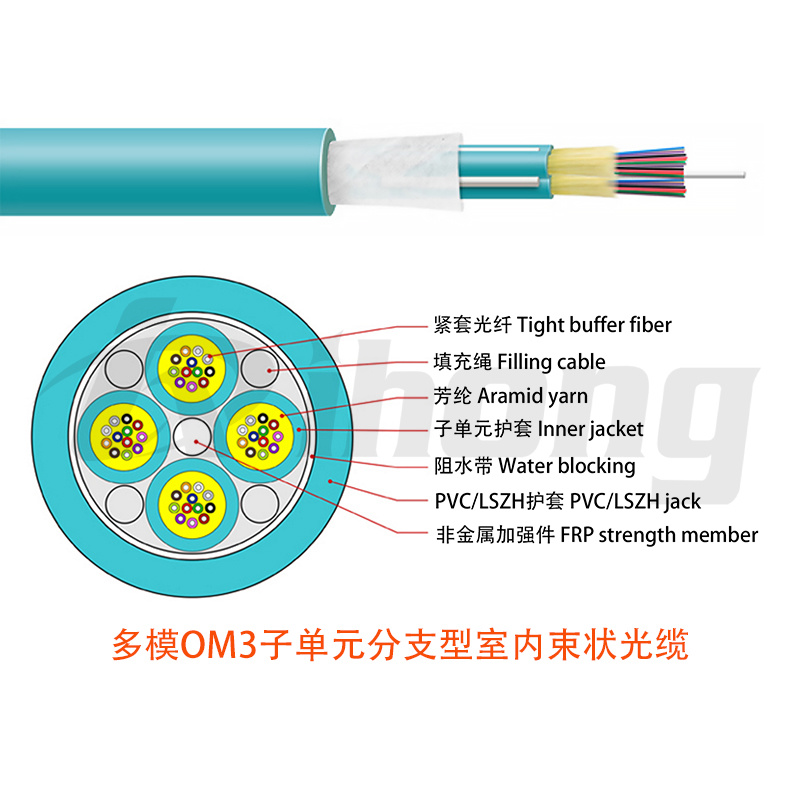 Multi-mode OM3 sub-unit branch indoor bundled optical cable with options for 36/48/72/96 cores