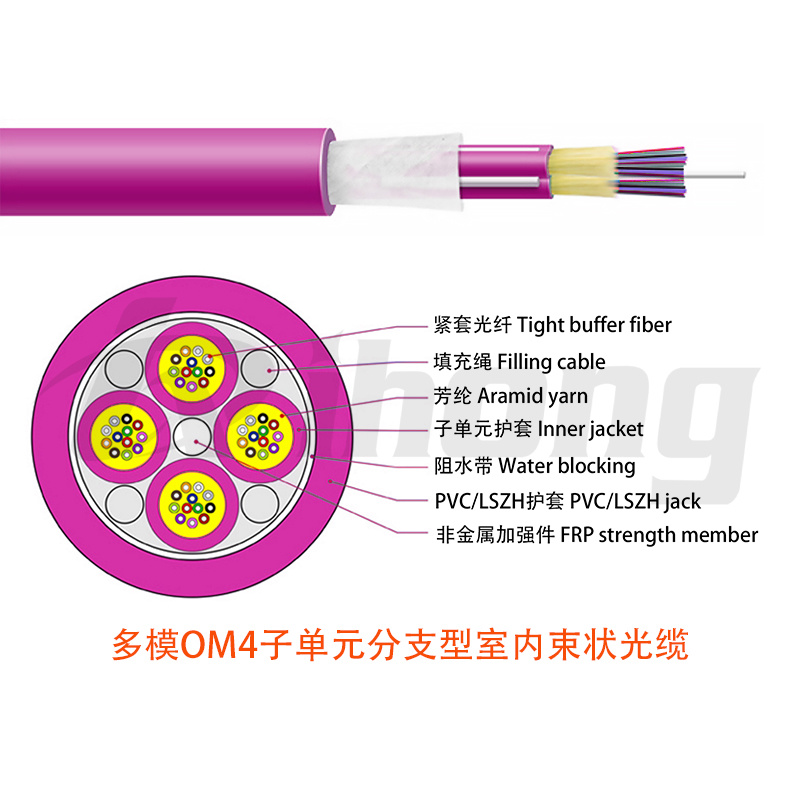 Multi-mode OM4 sub-unit branch type indoor bundled optical cable with options for 36/48/72/96 cores