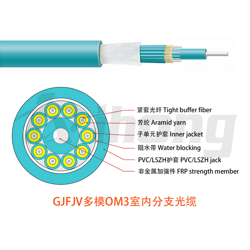 GJFJV multi-mode OM3 indoor branch optical cable with options for 4/6/8/12/24 cores