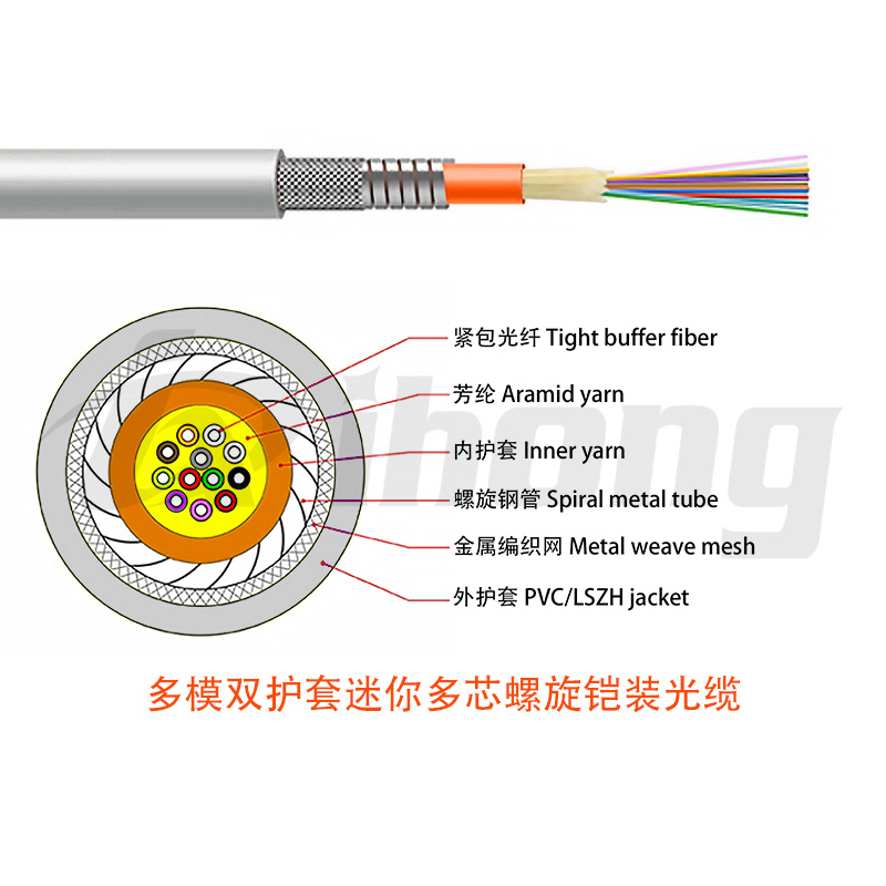 多模双护套迷你多芯螺旋铠装光缆OM1/OM2/OM3/OM4纤芯