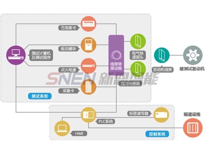 Railway Teaching Test Simulation System