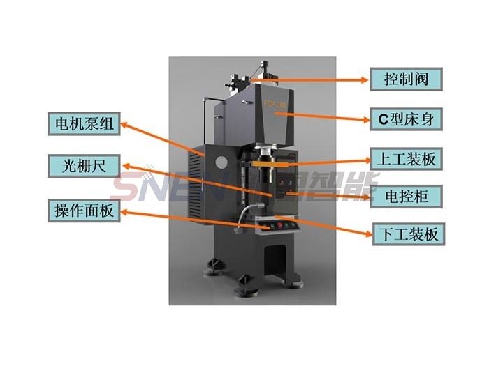 force position servo press