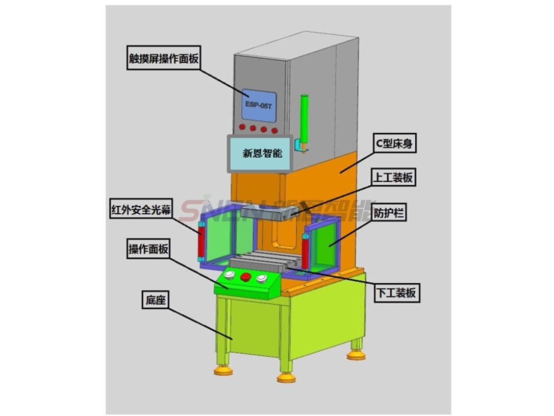 Intelligent servo press