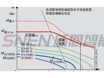 Robot Servo Motor Test System