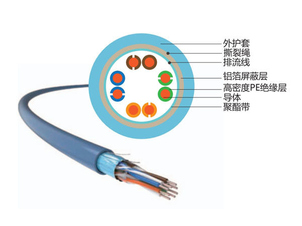 超五类FTP屏蔽线缆