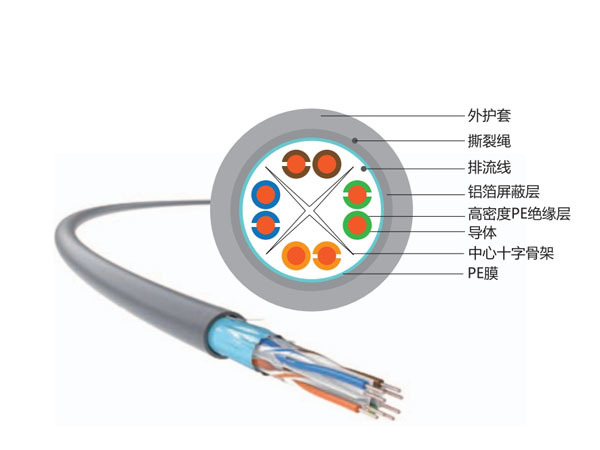 超六类FTP屏蔽室内线缆