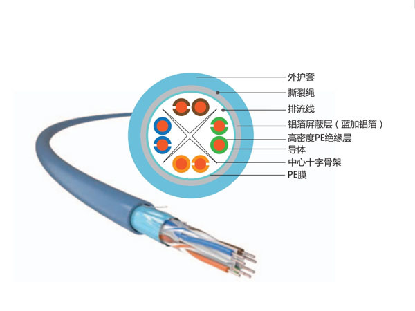 超六类UTP非屏蔽室内线缆