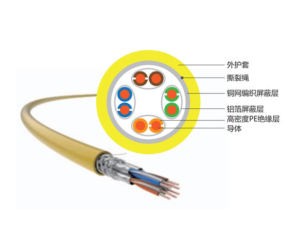 超七类S/FTP屏蔽室内线缆