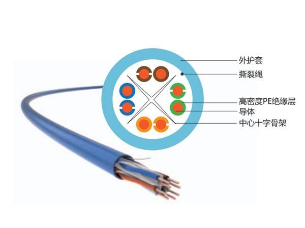 六类非屏蔽线缆