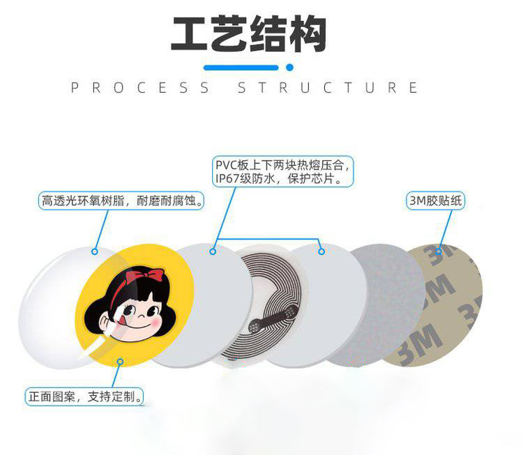 Material Details of High Frequency Anti-metal Label