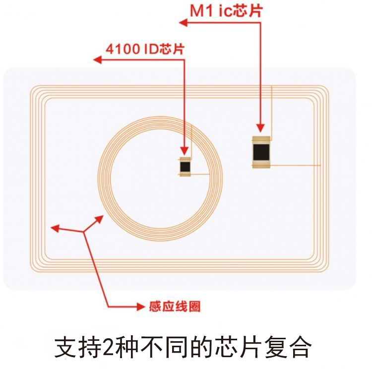 Composite card diagram