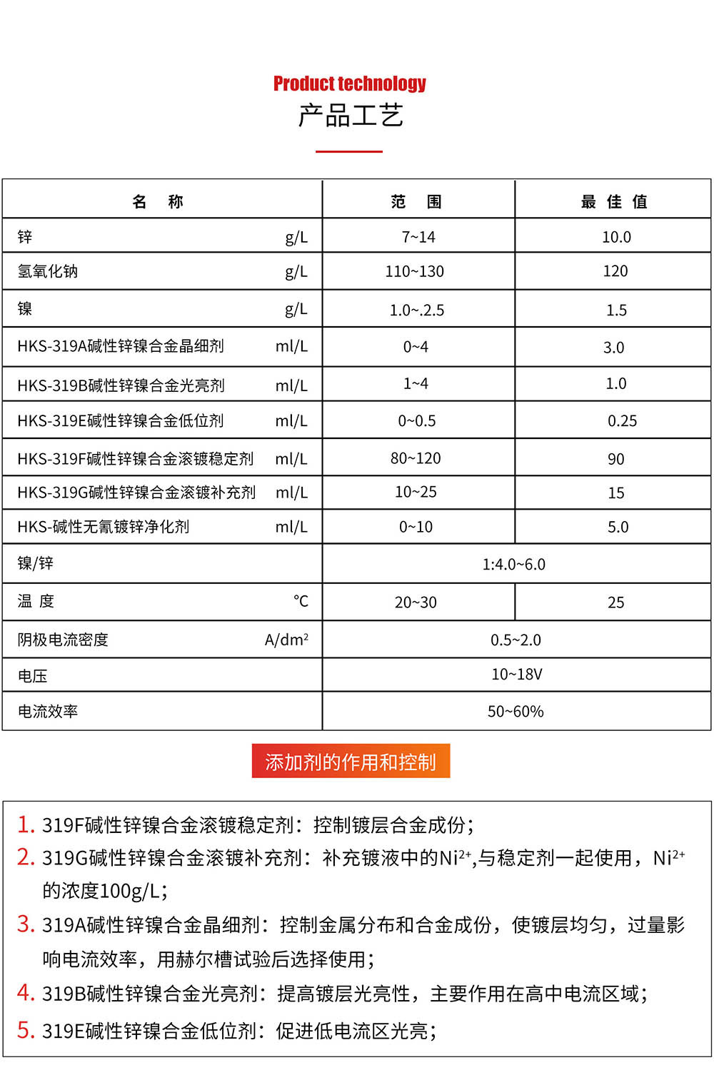 广东达志化学科技有限公司