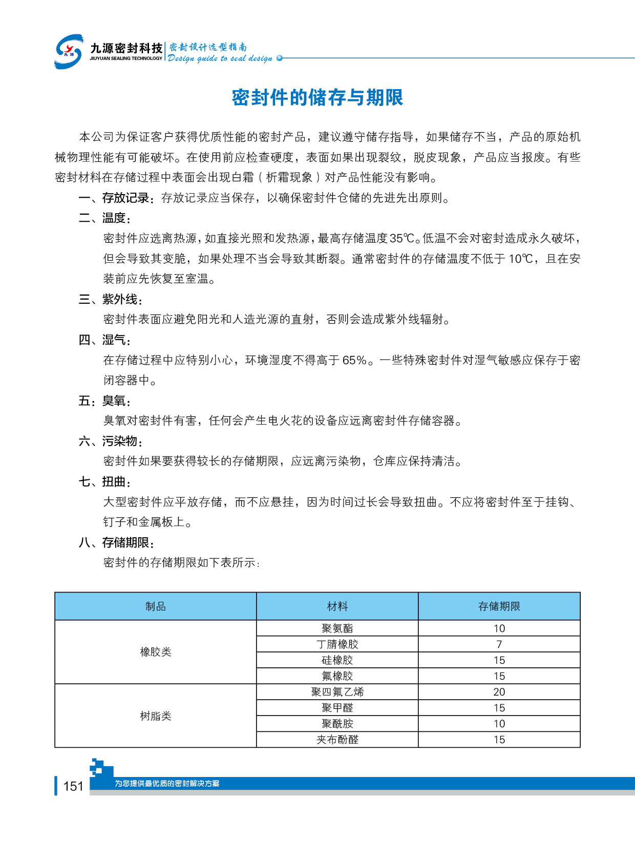 参考资料