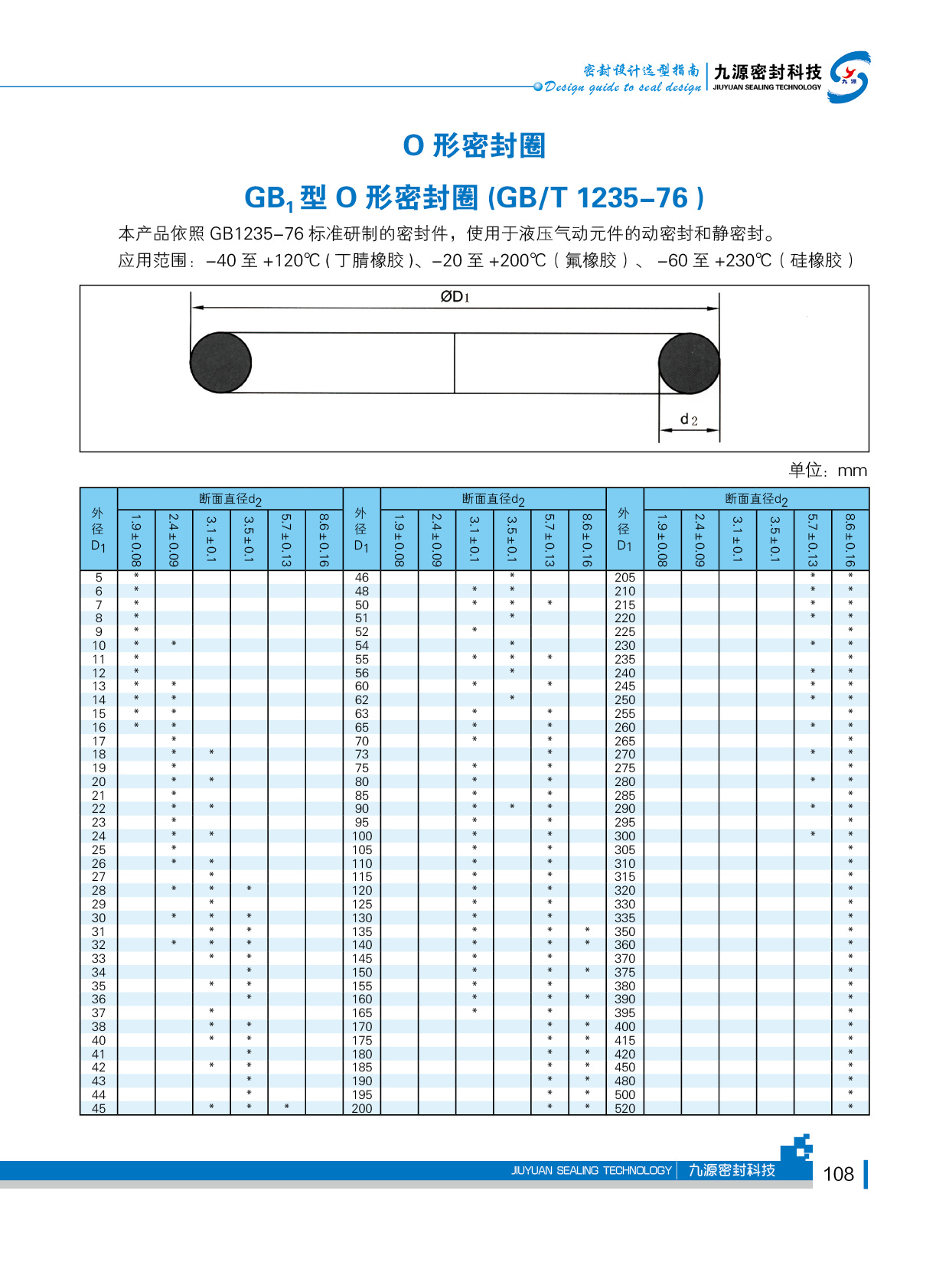 静密封