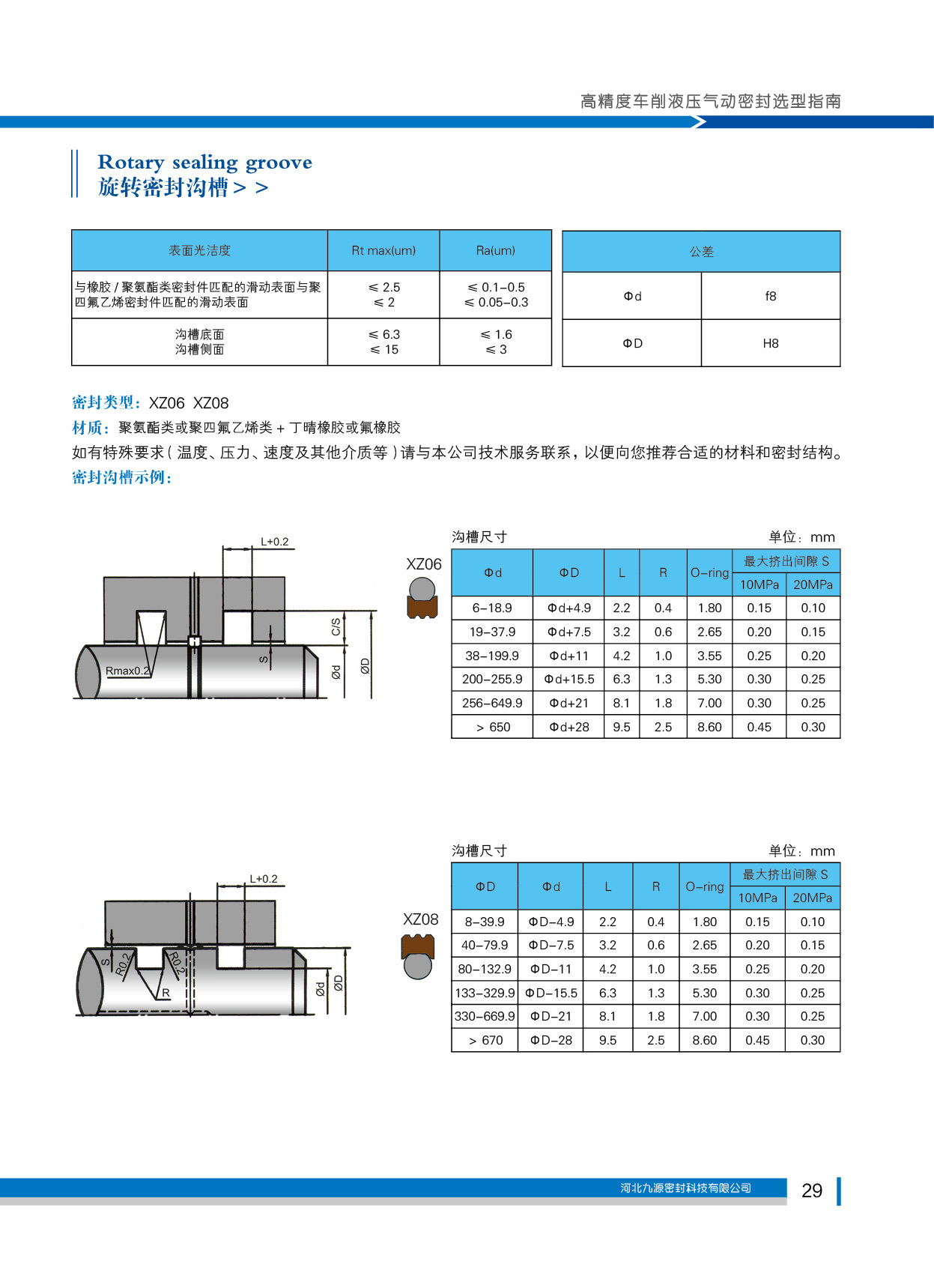 旋转密封沟槽