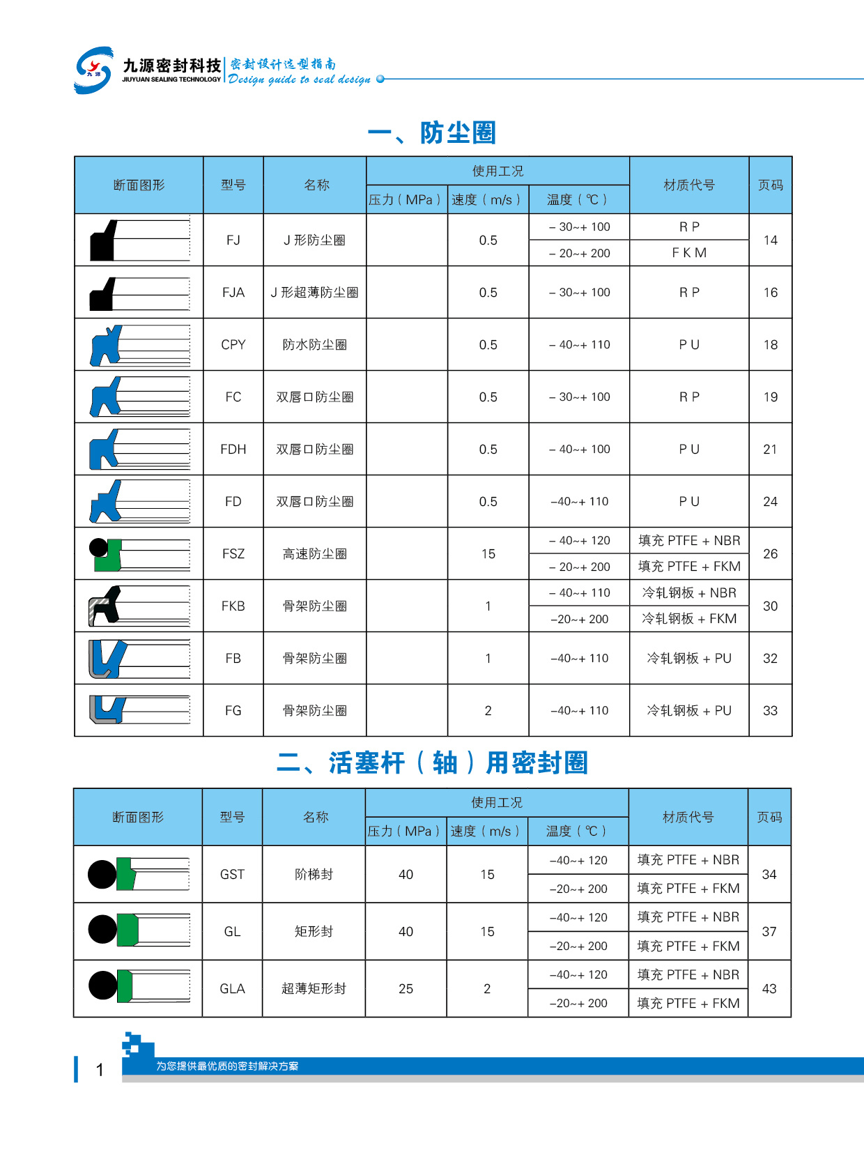 密封件的选用