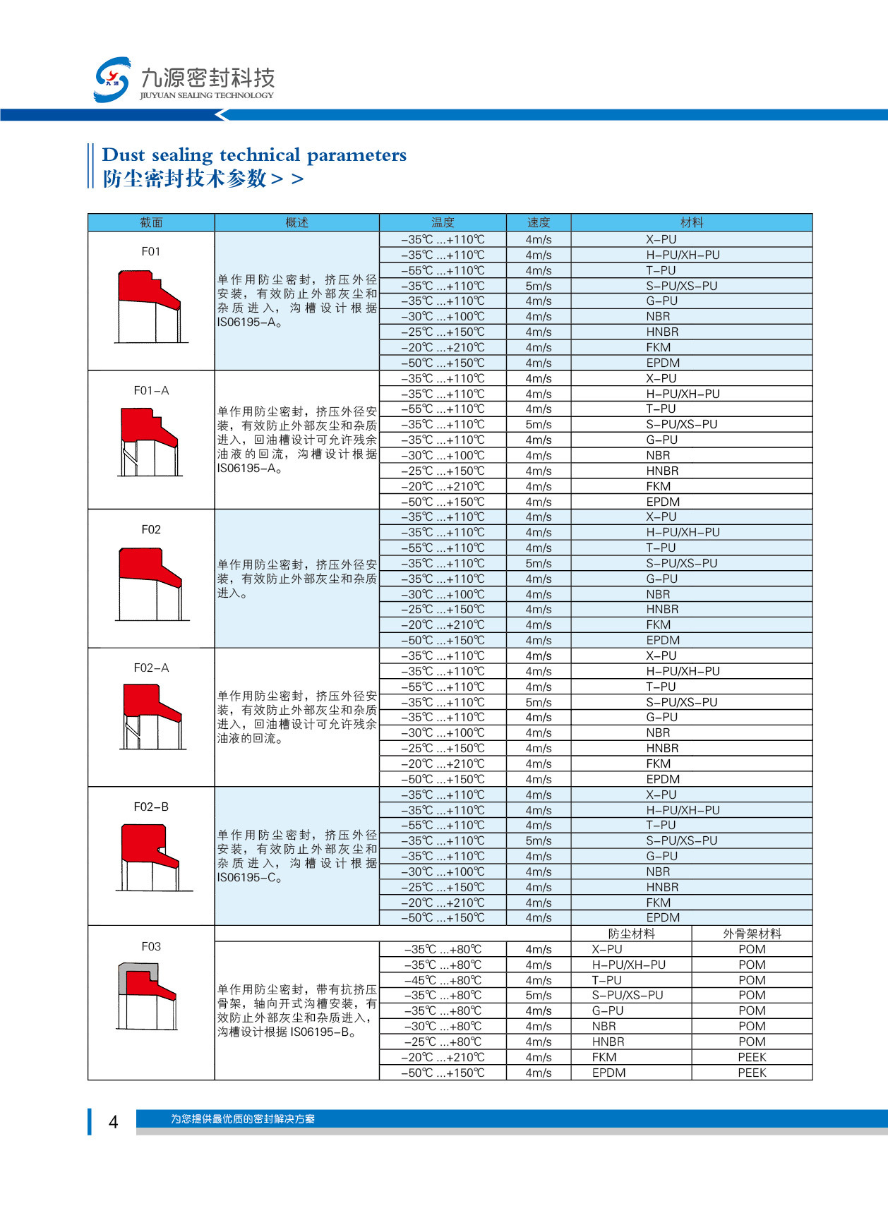防尘密封技术参数