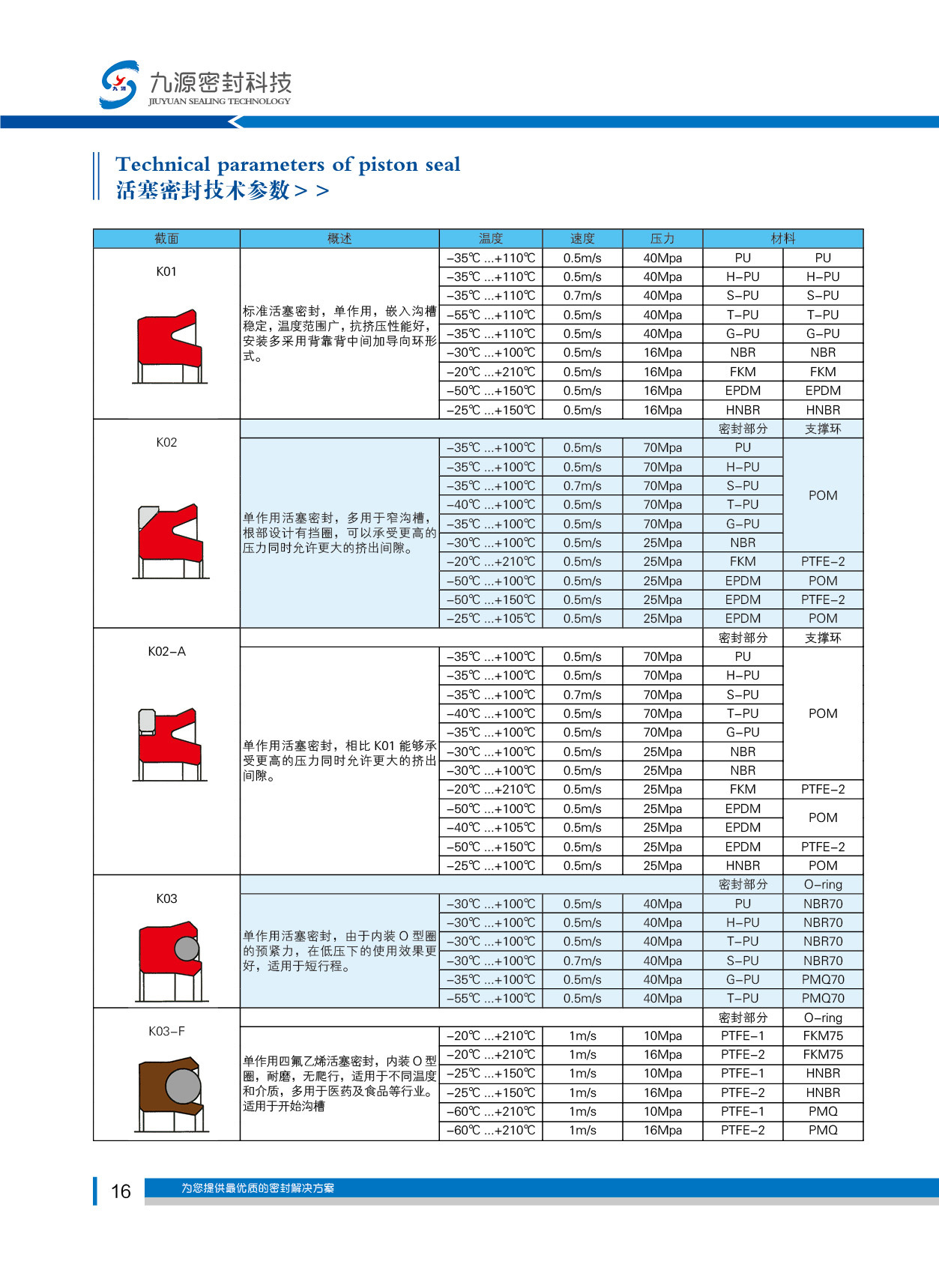 活塞密封技术参数