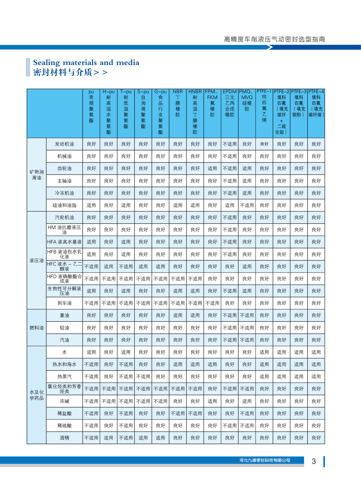 密封材料与介质