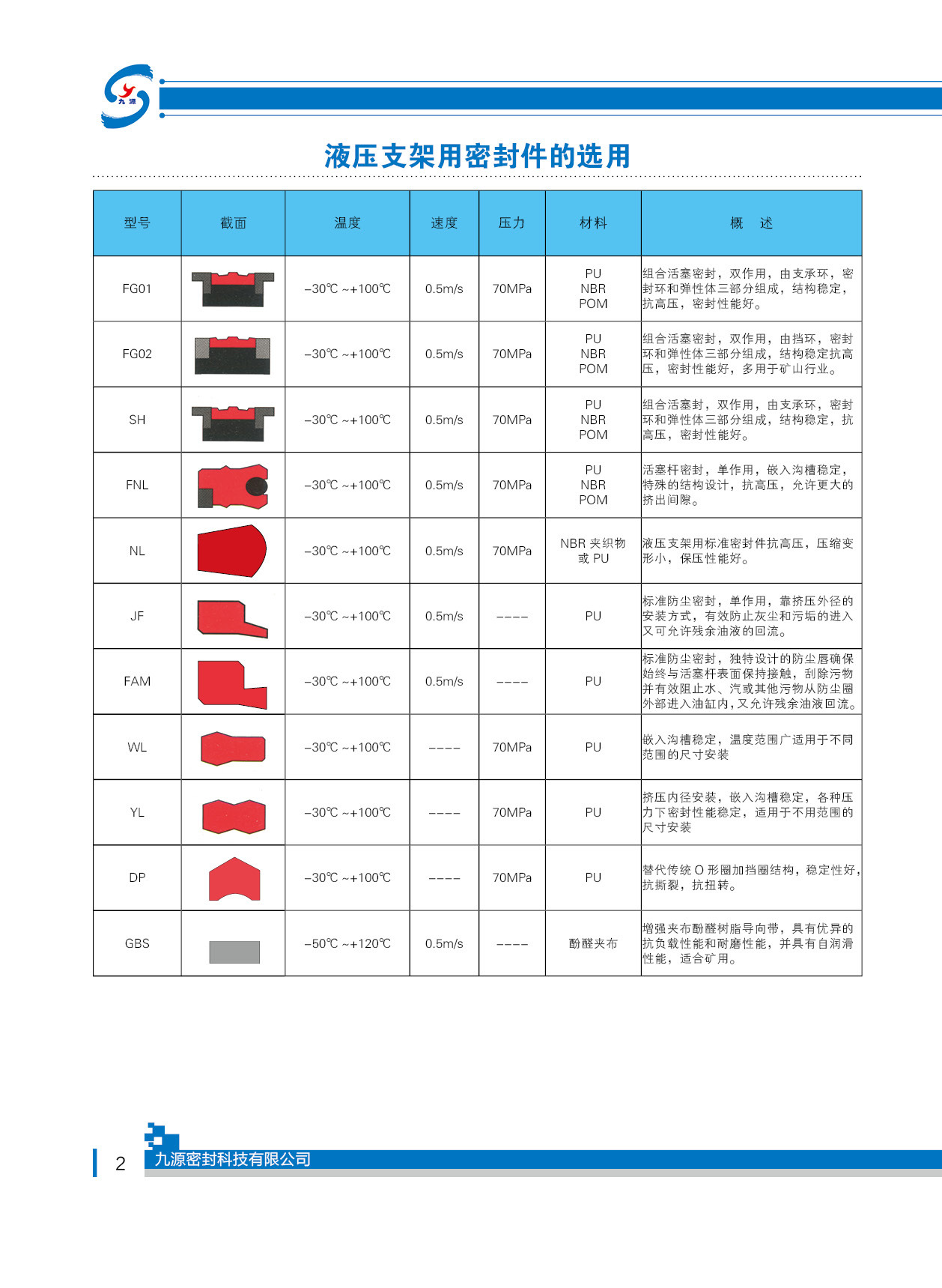 液压支架用密封件的选用