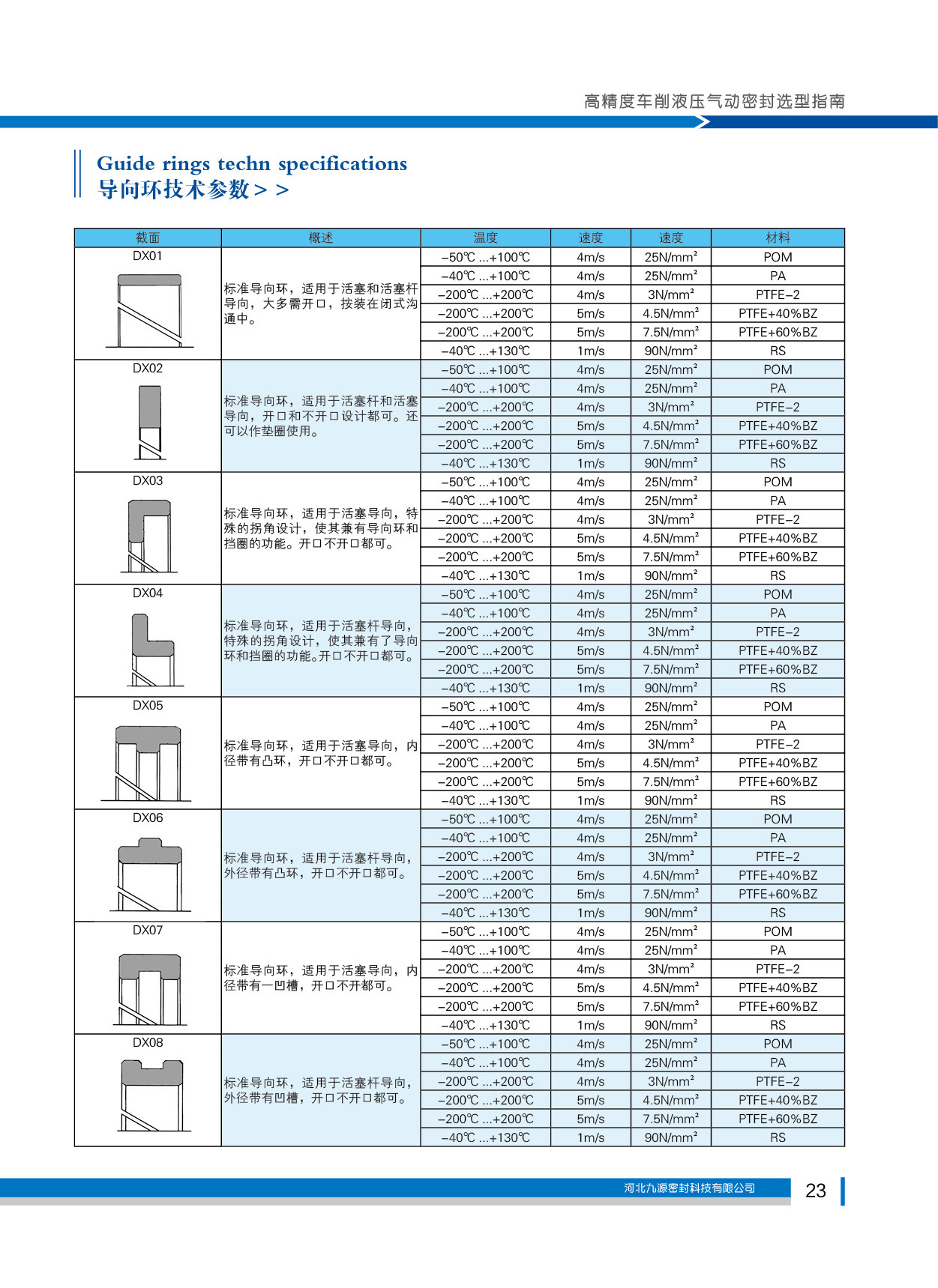 导向环技术参数