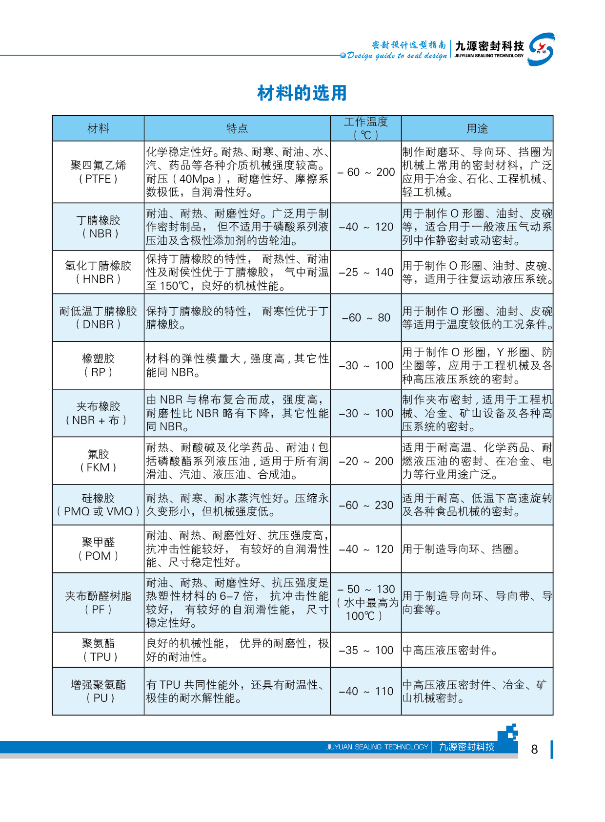材料的选用