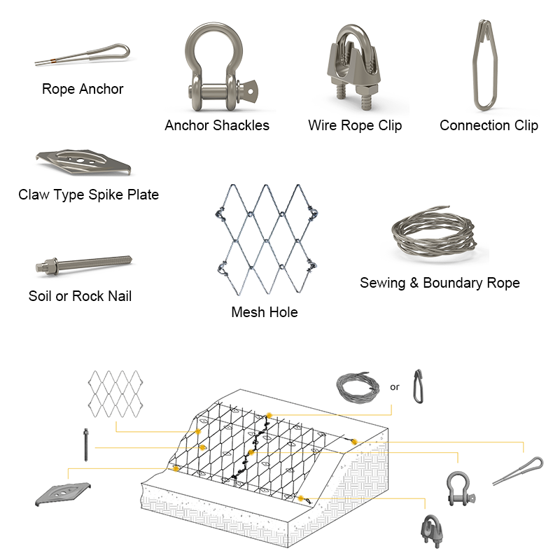 Reinforced Rockcon System