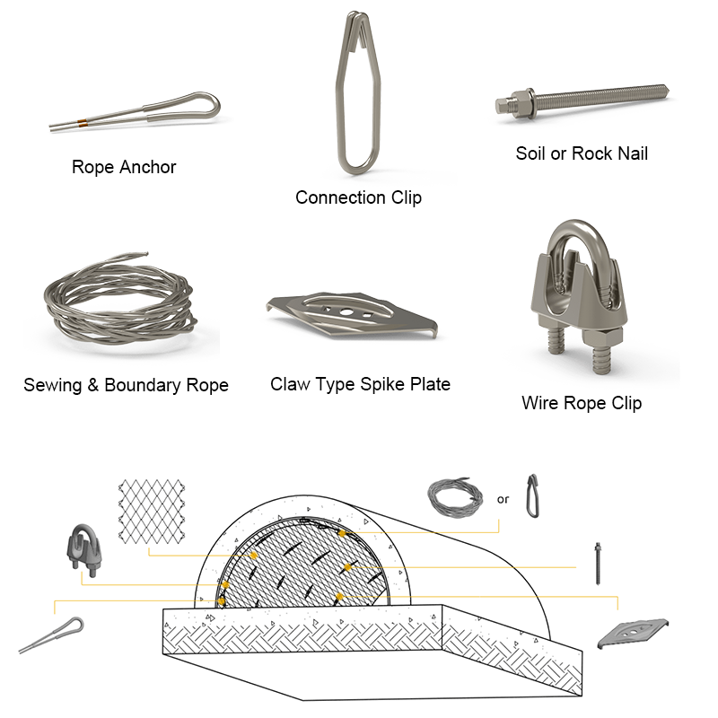 Mincon System