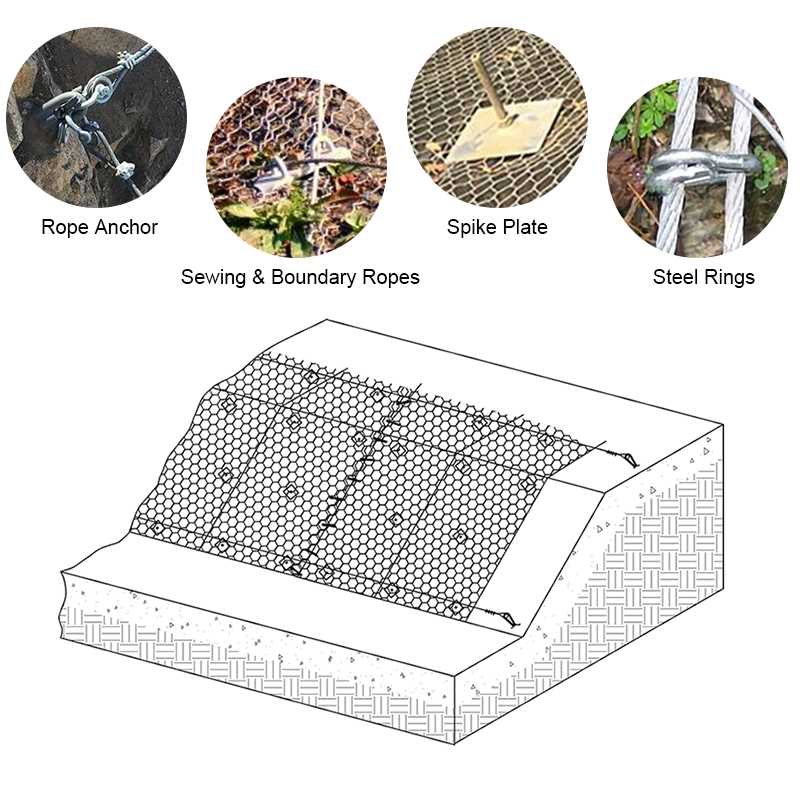 Hexagonal Mesh System