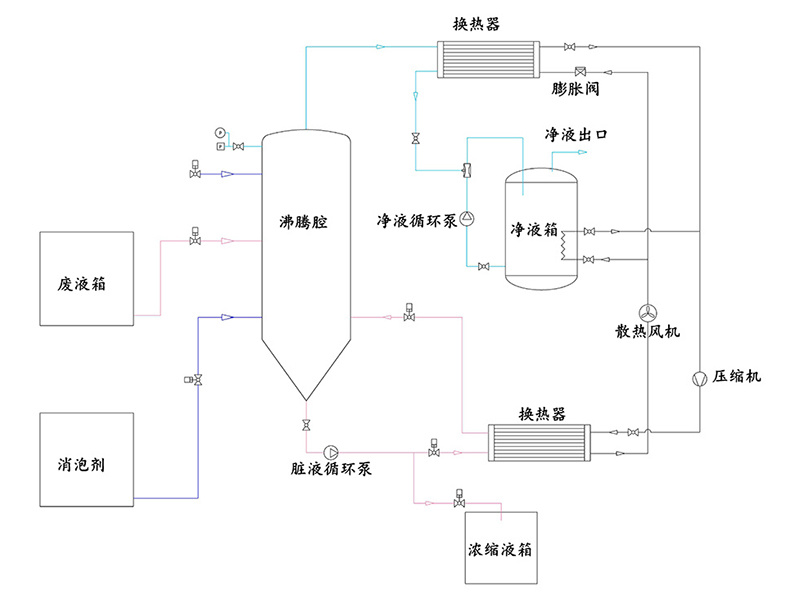 KE3A低温蒸馏机