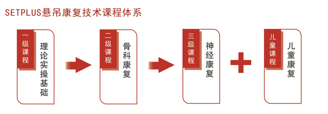 培訓(xùn)課程