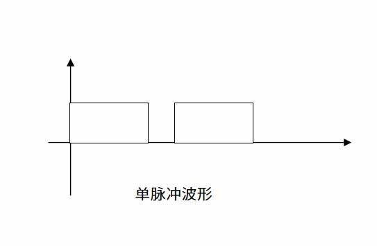 波形