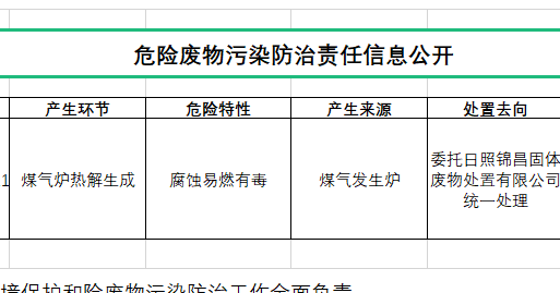 危險(xiǎn)廢物污染防治責(zé)任信息公開(kāi)