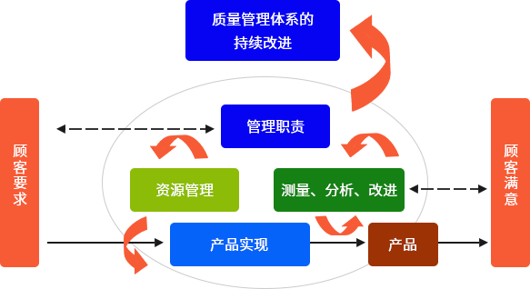组织架构 组织架构