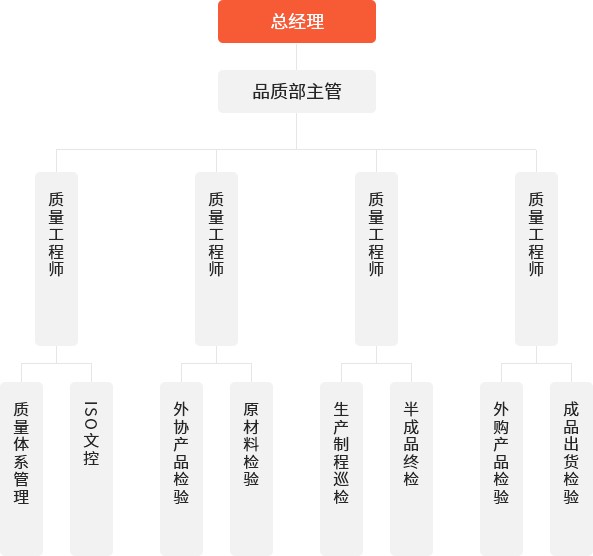 组织架构 组织架构