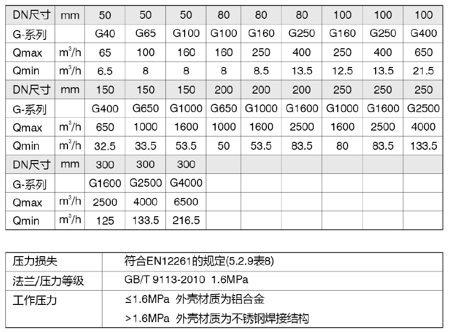 澳门12生肖出码表