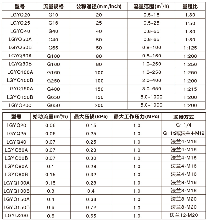 澳门12生肖出码表