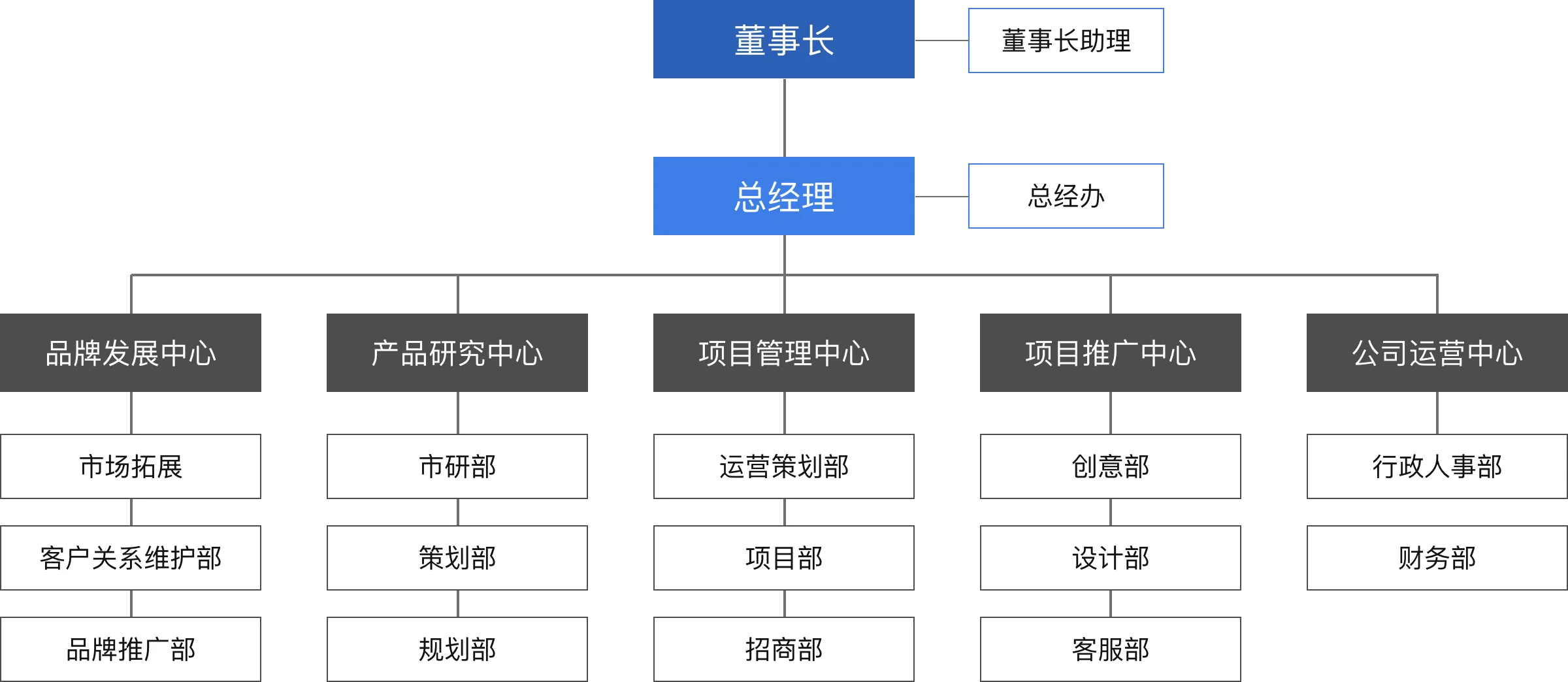 組織架構(gòu)