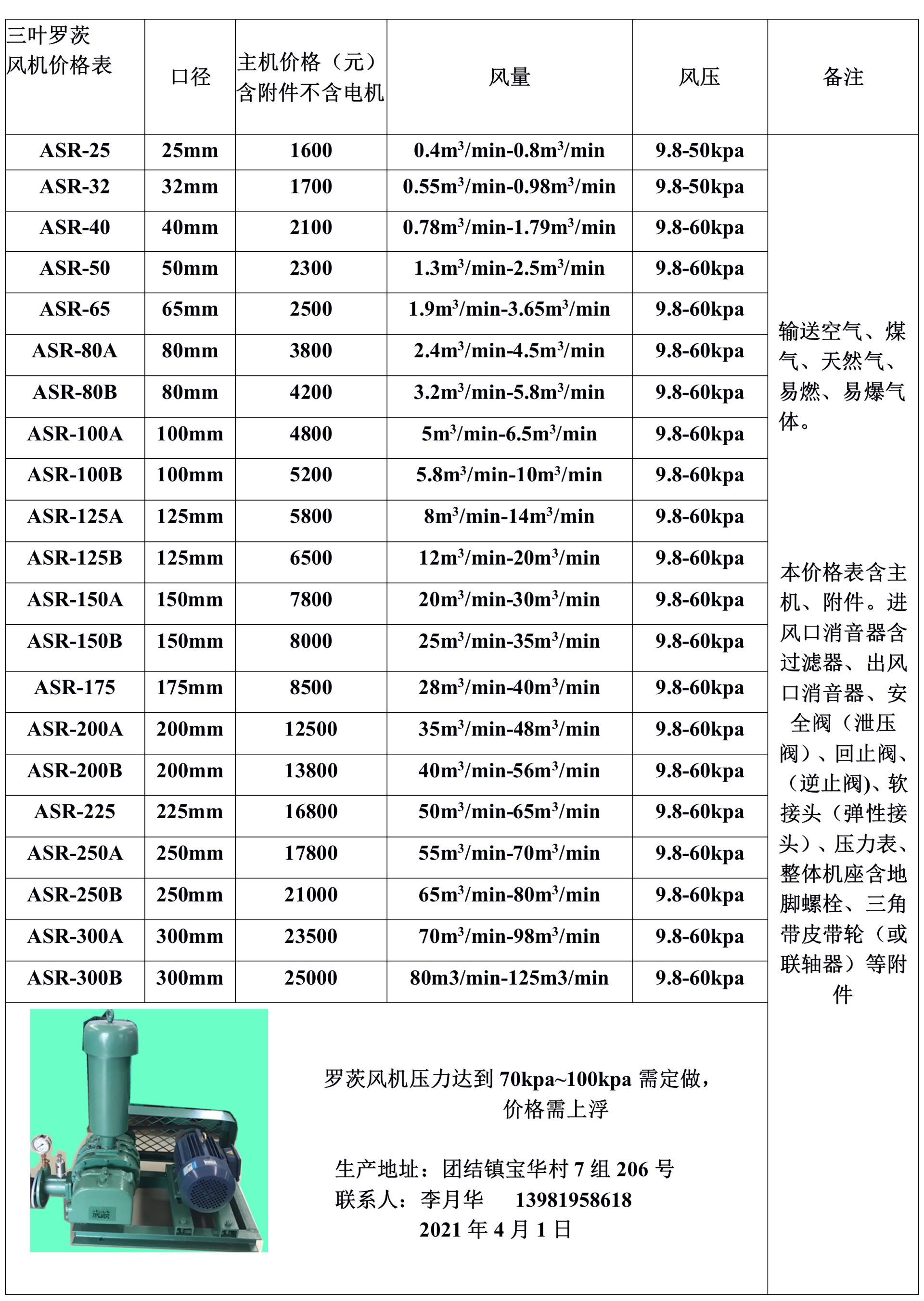 风机价格表