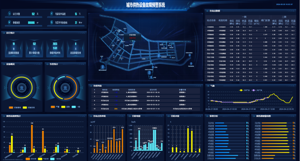 城市智慧供熱設備預警及能效監(jiān)測系統(tǒng)