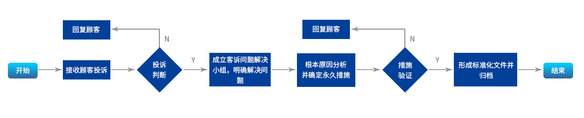 圖片名稱 圖片名稱