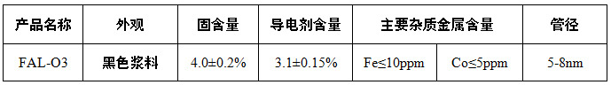 黑龍江省石墨谷產(chǎn)業(yè)集團