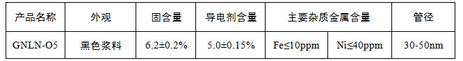 黑龍江省石墨谷產(chǎn)業(yè)集團(tuán)