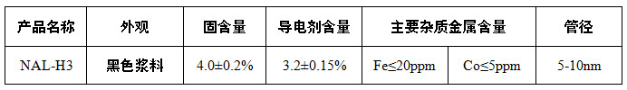 黑龍江省石墨谷產(chǎn)業(yè)集團