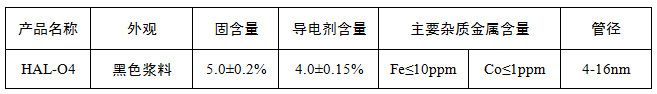 哈尔滨万鑫石墨谷科技有限公司