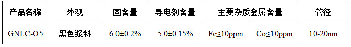 黑龍江省石墨谷產(chǎn)業(yè)集團(tuán)