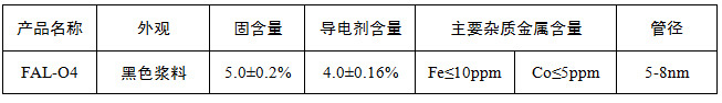 黑龍江省石墨谷產(chǎn)業(yè)集團(tuán)