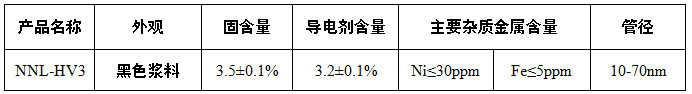 黑龙江省石墨谷产业集团