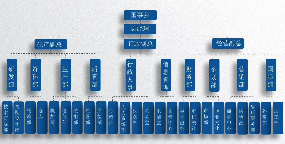組織架構(gòu)