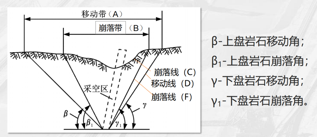 Method for Determining Rock Movement Zones and Its Application in Mining Engineering – Heijinggang Broadcast
